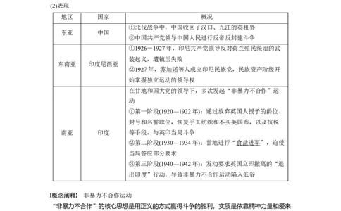 2023年高考历史一轮复习（部编版新高考）第18讲课题50　10月革命、苏联社会主义实践和亚非拉民族_07高考历史_新高考复习资料_2023年新高考复习资料_2023新高考大一轮复习讲义