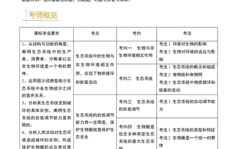 专题06生物和生物圈（解析版）_02中考总复习（2026版更新中）_08-生物-中考总复习_2024年中考复习资料_专项复习_备战2024年中考生物真题题源解密