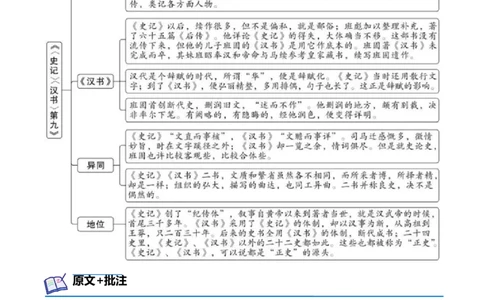 专题09《史记》《汉书》第九-2024年中考语文复习之《经典常谈》章节阅读与训练（原卷版）_02中考总复习（2026版更新中）_01-语文-中考总复习_2024年中考资料_专项复习资料