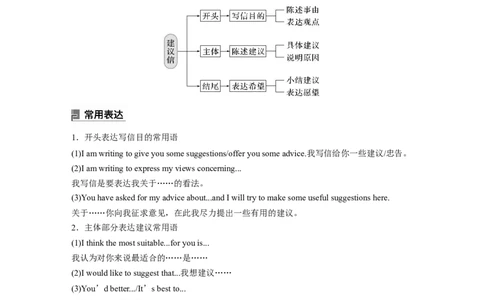 2024年高考英语一轮复习（新人教版）第3部分写作速成第1章应用文写作　三、建议信_03高考英语_2024年新高考资料_1.2024一轮复习_2024年高考英语一轮复习讲义（新人教版）