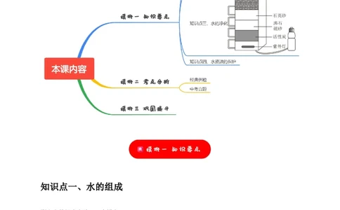 专题07自然界的水（原卷版）_02中考总复习（2026版更新中）_05-化学-中考总复习_2024年中考复习资料_一轮复习资料_完2024年中考化学复习考点一遍过（全国通用）