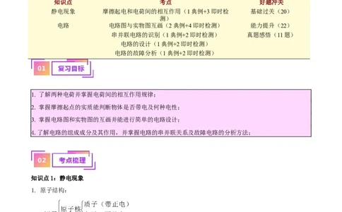 专题20静电现象和电路（解析版）_02中考总复习（2026版更新中）_04-物理-中考总复习_2024年中考复习资料_一轮复习_完备战2024年中考物理一轮复习考点帮（全国通用）