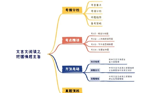 专题07：文言文阅读之把握情感主旨(讲义）解析版_02中考总复习（2026版更新中）_01-语文-中考总复习_2026年中考复习（更新中）