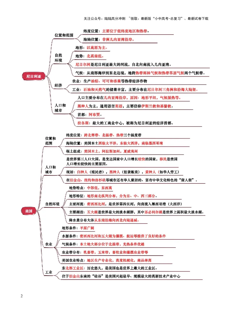 专题07认识国家-2025年中考地理知识点梳理（背诵版）_02中考总复习（2026版更新中）_09-地理-中考总复习_2025中考地理复习资料_2025年中考地理知识点_挖空版+背诵版