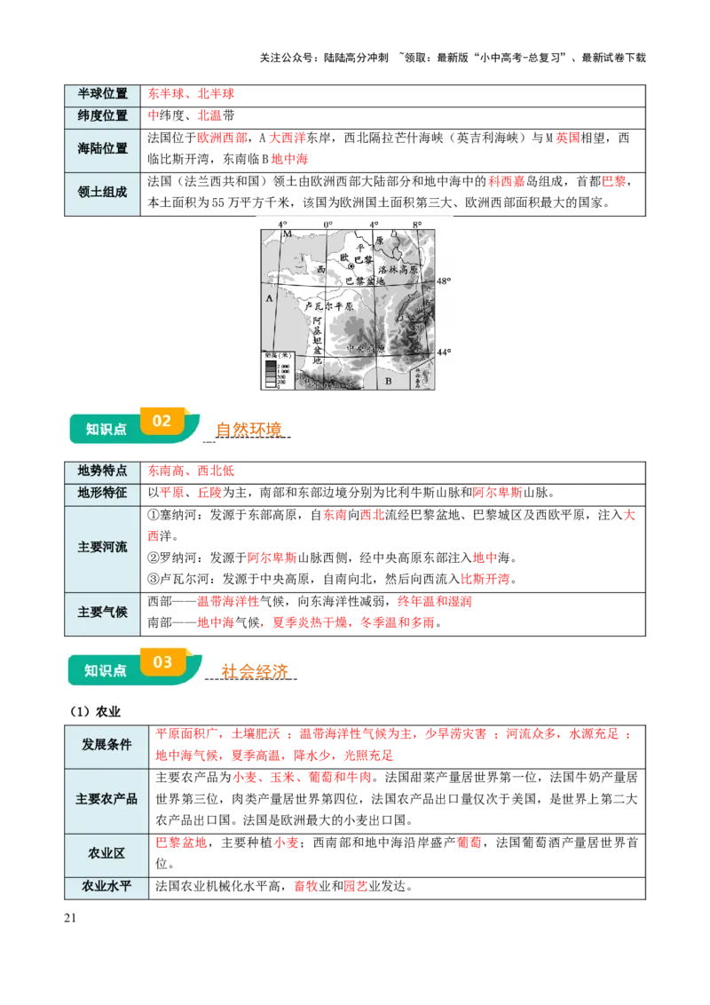 专题07认识国家-2025年中考地理知识点梳理（背诵版）_02中考总复习（2026版更新中）_09-地理-中考总复习_2025中考地理复习资料_2025年中考地理知识点_挖空版+背诵版