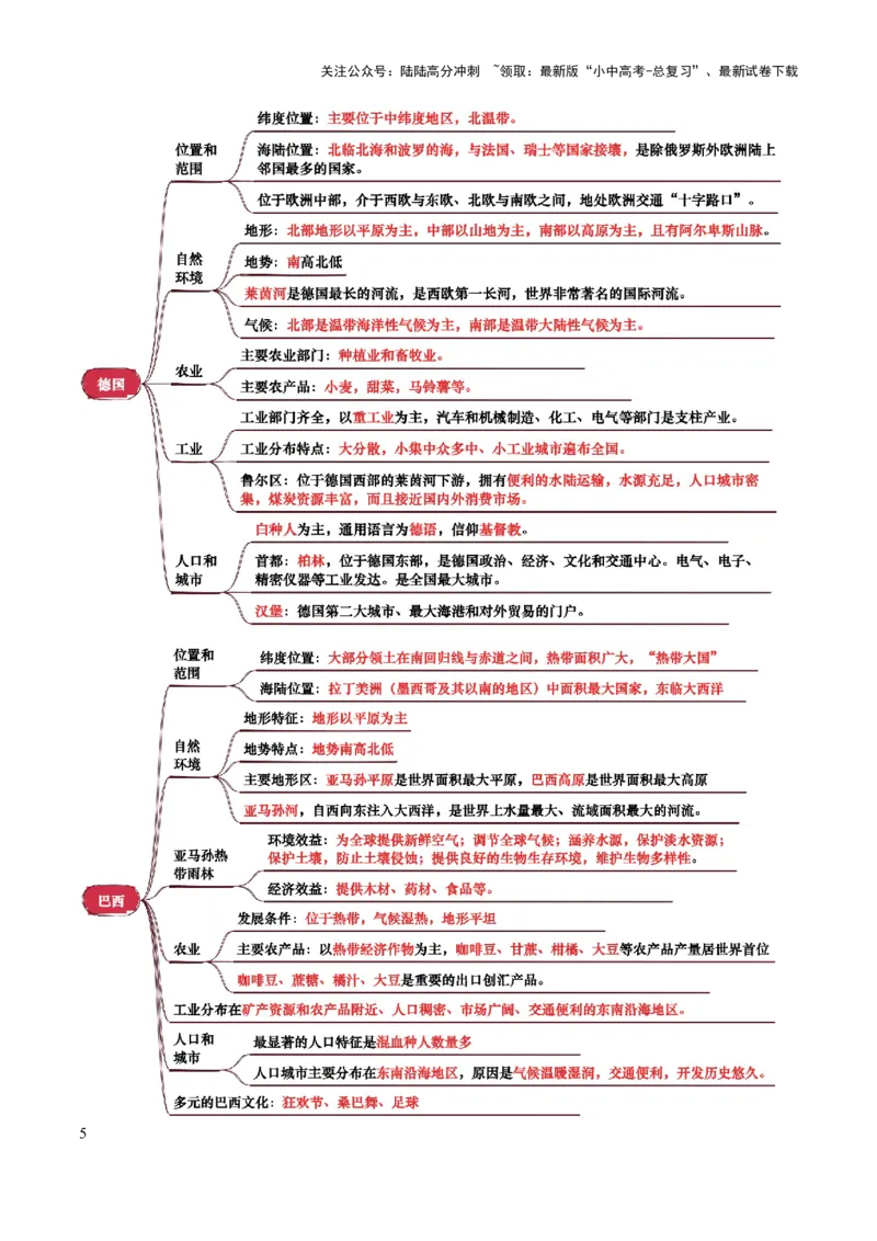 专题07认识国家-2025年中考地理知识点梳理（背诵版）_02中考总复习（2026版更新中）_09-地理-中考总复习_2025中考地理复习资料_2025年中考地理知识点_挖空版+背诵版