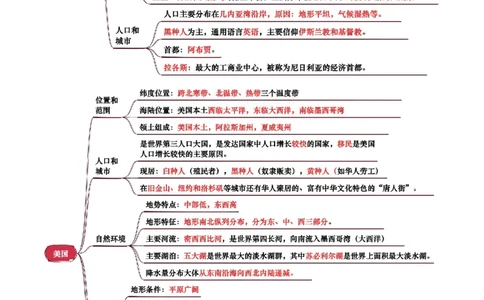 专题07认识国家-2025年中考地理知识点梳理（背诵版）_02中考总复习（2026版更新中）_09-地理-中考总复习_2025中考地理复习资料_2025年中考地理知识点_挖空版+背诵版
