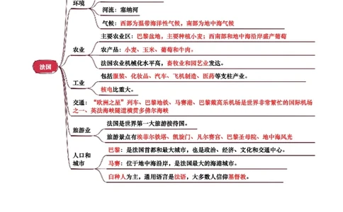 专题07认识国家-2025年中考地理知识点梳理（背诵版）_02中考总复习（2026版更新中）_09-地理-中考总复习_2025中考地理复习资料_2025年中考地理知识点_挖空版+背诵版