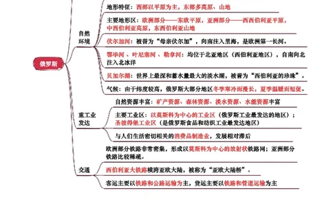 专题07认识国家-2025年中考地理知识点梳理（背诵版）_02中考总复习（2026版更新中）_09-地理-中考总复习_2025中考地理复习资料_2025年中考地理知识点_挖空版+背诵版