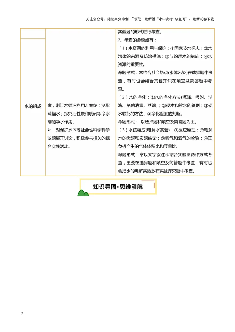 专题06自然界的水（讲义）（原卷版）_02中考总复习（2026版更新中）_05-化学-中考总复习_2025年中考复习资料_2025中考化学一轮复习讲义+课件_讲义_专题06自然界的水（讲义）