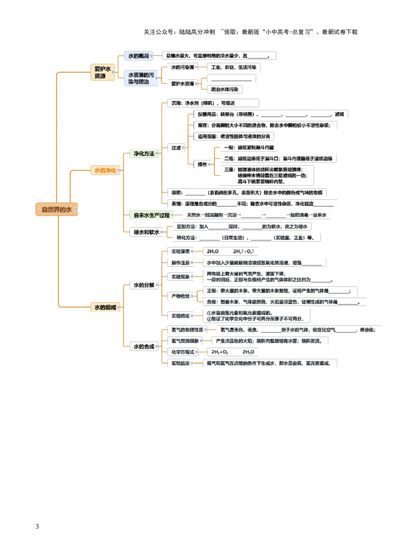 专题06自然界的水（讲义）（原卷版）_02中考总复习（2026版更新中）_05-化学-中考总复习_2025年中考复习资料_2025中考化学一轮复习讲义+课件_讲义_专题06自然界的水（讲义）
