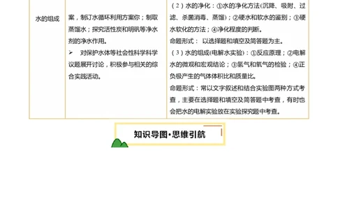 专题06自然界的水（讲义）（原卷版）_02中考总复习（2026版更新中）_05-化学-中考总复习_2025年中考复习资料_2025中考化学一轮复习讲义+课件_讲义_专题06自然界的水（讲义）