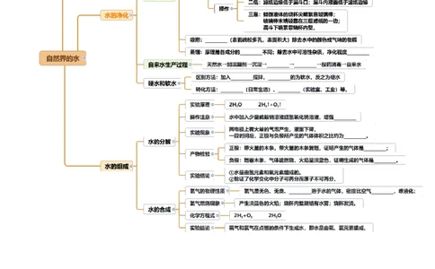 专题06自然界的水（讲义）（原卷版）_02中考总复习（2026版更新中）_05-化学-中考总复习_2025年中考复习资料_2025中考化学一轮复习讲义+课件_讲义_专题06自然界的水（讲义）