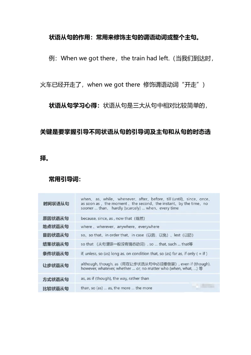 2021届人大附中高中英语新高考语法一轮复习讲义（28）状语从句的种类及用法知识点总结整理_03高考英语_新高考复习资料_2022年新高考资料_2022年新高考英语一轮复习