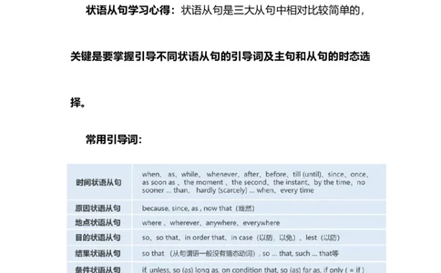 2021届人大附中高中英语新高考语法一轮复习讲义（28）状语从句的种类及用法知识点总结整理_03高考英语_新高考复习资料_2022年新高考资料_2022年新高考英语一轮复习