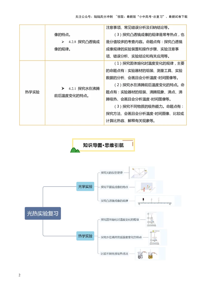 专题16光热实验复习（讲练）（解析版）_02中考总复习（2026版更新中）_04-物理-中考总复习_2025年中考复习资料_2025中考二轮课件ppt+讲义+练习物理_讲义+练习