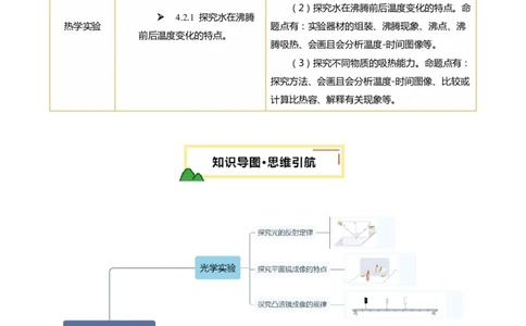 专题16光热实验复习（讲练）（解析版）_02中考总复习（2026版更新中）_04-物理-中考总复习_2025年中考复习资料_2025中考二轮课件ppt+讲义+练习物理_讲义+练习