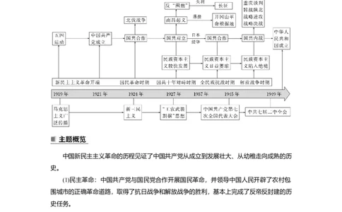 2023年高考历史一轮复习（部编版新高考）第9讲课题23　五四运动与中国的诞生_07高考历史_新高考复习资料_2023年新高考复习资料_2023新高考大一轮复习讲义