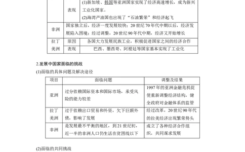 2024年高考历史一轮复习（部编版）板块6第14单元第41讲　世界殖民体系的瓦解与新兴国家的发展_07高考历史_2024年新高考资料_1.2024一轮复习_2024年高考历史一轮复习讲义（部编版）