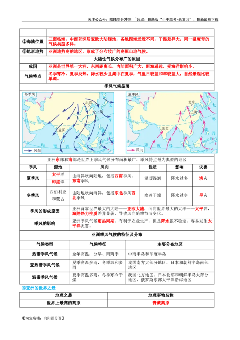 专题08亚洲和欧洲（讲义）（解析版）_02中考总复习（2026版更新中）_09-地理-中考总复习_2024年中考复习资料_一轮复习_❤2024年中考地理一轮复习讲练测（全国通用）_配套讲义