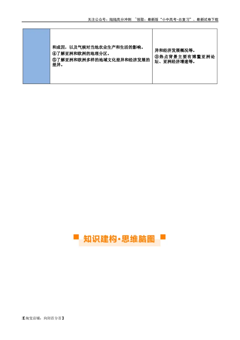 专题08亚洲和欧洲（讲义）（解析版）_02中考总复习（2026版更新中）_09-地理-中考总复习_2024年中考复习资料_一轮复习_❤2024年中考地理一轮复习讲练测（全国通用）_配套讲义