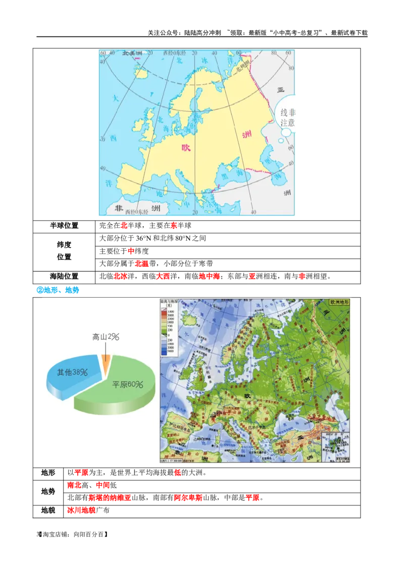 专题08亚洲和欧洲（讲义）（解析版）_02中考总复习（2026版更新中）_09-地理-中考总复习_2024年中考复习资料_一轮复习_❤2024年中考地理一轮复习讲练测（全国通用）_配套讲义