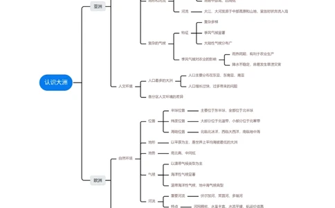 专题08亚洲和欧洲（讲义）（解析版）_02中考总复习（2026版更新中）_09-地理-中考总复习_2024年中考复习资料_一轮复习_❤2024年中考地理一轮复习讲练测（全国通用）_配套讲义