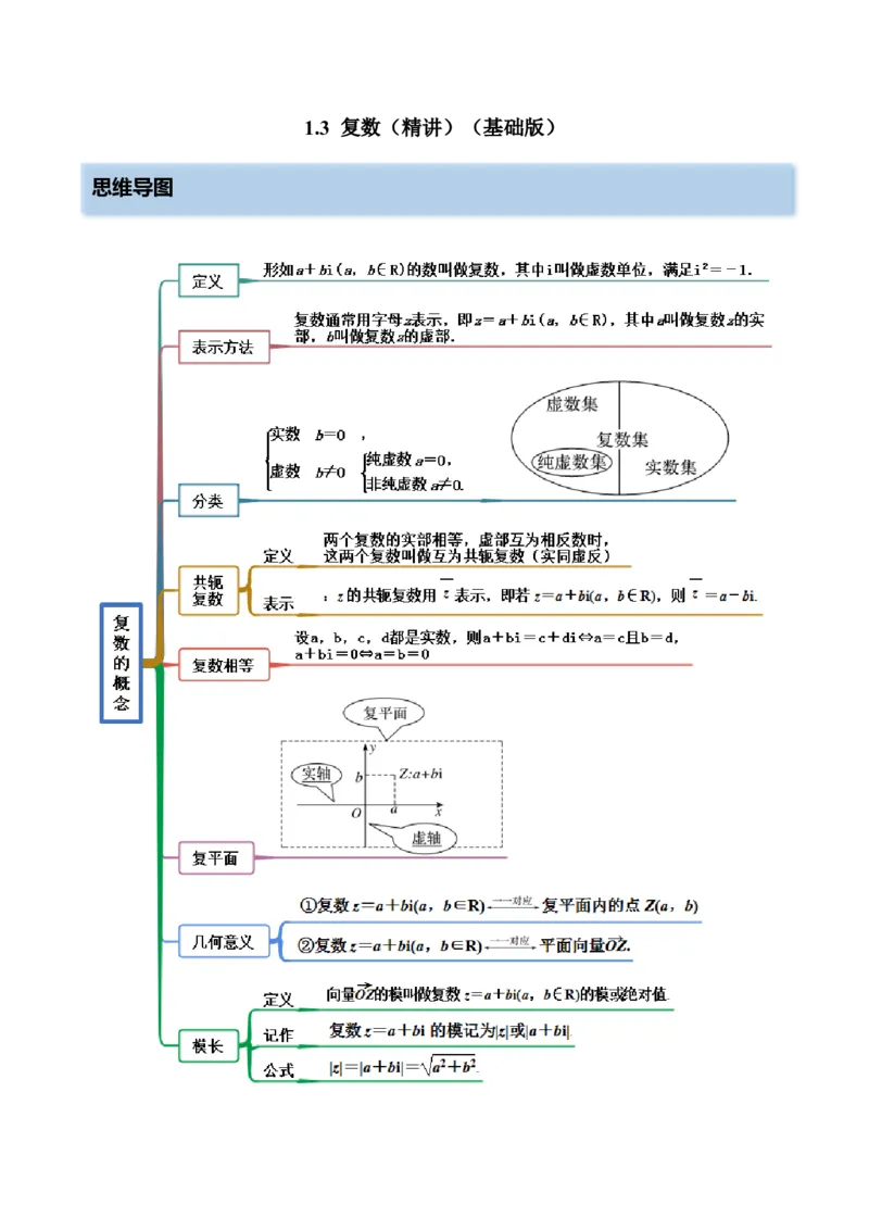 1.3复数（精讲）（基础版）（原卷版）_02高考数学_新高考复习资料_2023年新高考资料_一轮复习_一隅三反2023年高考数学一轮复习（基础版）（新高考地区专用）