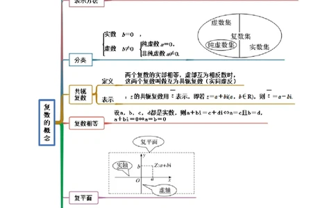 1.3复数（精讲）（基础版）（原卷版）_02高考数学_新高考复习资料_2023年新高考资料_一轮复习_一隅三反2023年高考数学一轮复习（基础版）（新高考地区专用）