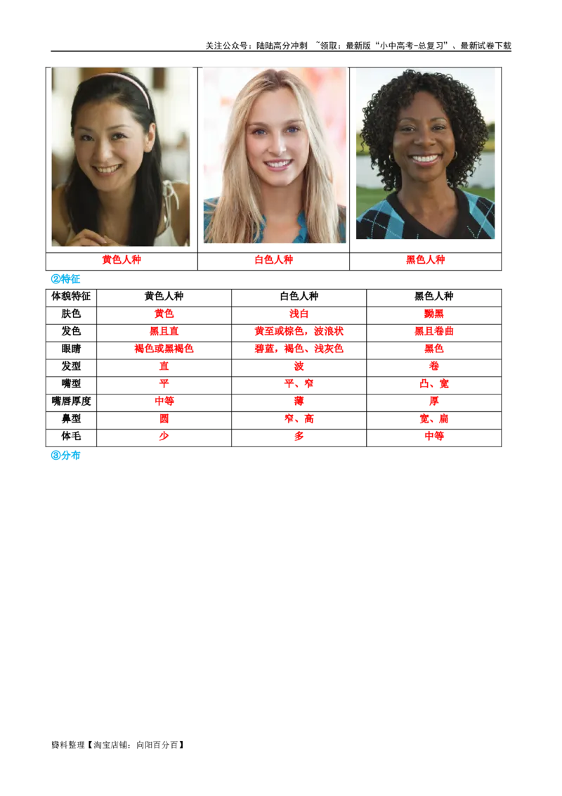 专题06居民与聚落（讲义）（解析版）_02中考总复习（2026版更新中）_09-地理-中考总复习_2024年中考复习资料_一轮复习_❤2024年中考地理一轮复习讲练测（全国通用）_配套讲义