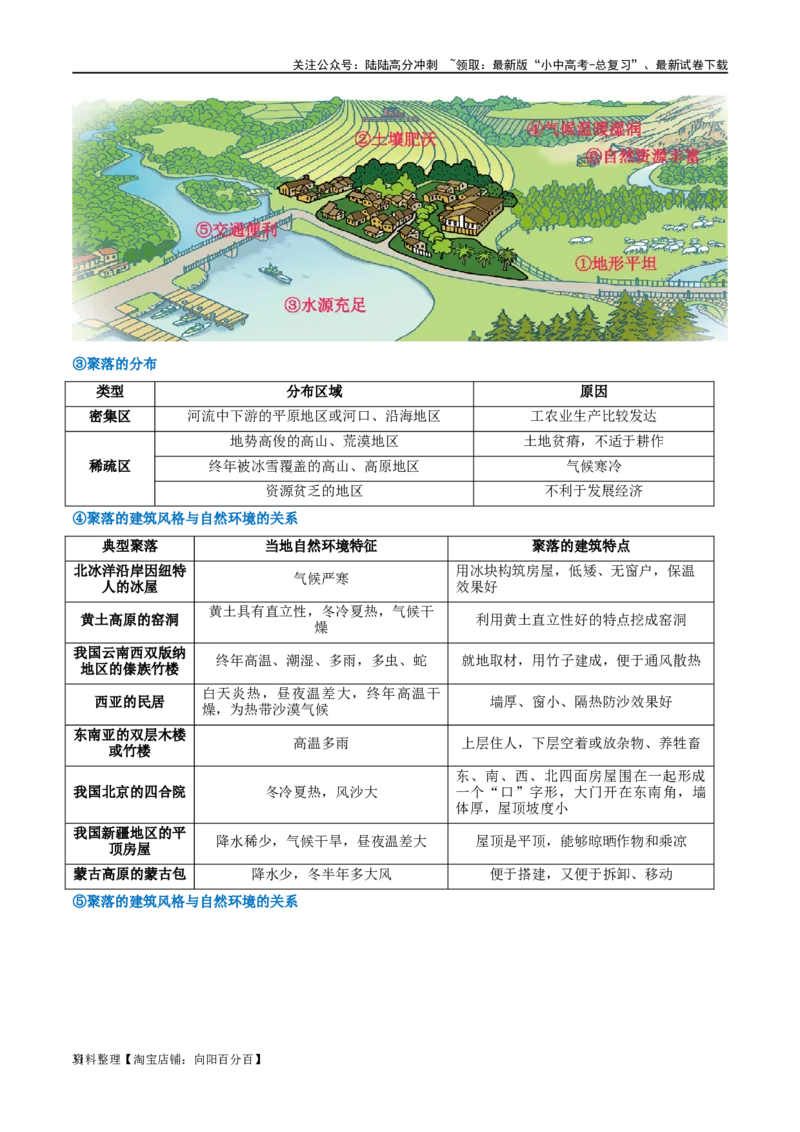 专题06居民与聚落（讲义）（解析版）_02中考总复习（2026版更新中）_09-地理-中考总复习_2024年中考复习资料_一轮复习_❤2024年中考地理一轮复习讲练测（全国通用）_配套讲义