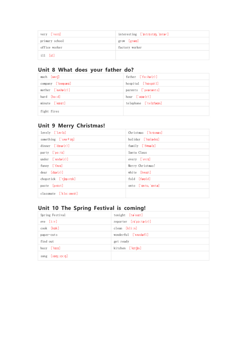 湘鲁版英语五年级上册单词默写表_26春四年级上下册人教版_四上英语合集人教版PEP英语四年级上册新教材（教学视频+课件+动画+音频+练习+教案）_17练习资料_《小学英语单词默写表》