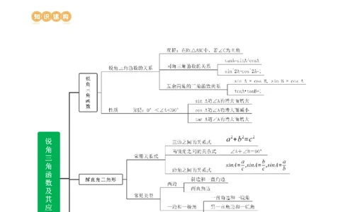 专题08锐角三角形及其应用（讲练）（解析版）_02中考总复习（2026版更新中）_02-数学-中考总复习_2024年中考复习资料_二轮复习资料_课件+讲义+练习_讲义_教师版（含答案解析）