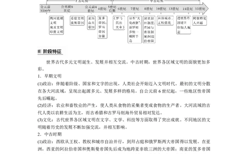 2024年高考历史一轮复习（部编版）板块4第10单元第26讲　古代文明的产生与发展_07高考历史_2024年新高考资料_1.2024一轮复习_2024年高考历史一轮复习讲义（部编版）