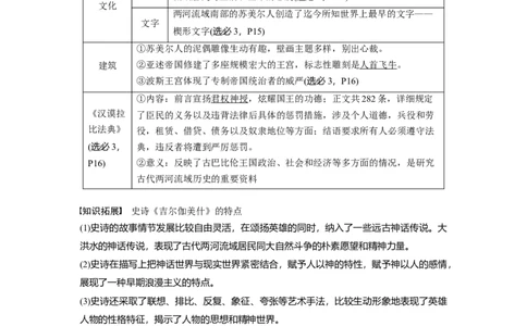 2024年高考历史一轮复习（部编版）板块4第10单元第26讲　古代文明的产生与发展_07高考历史_2024年新高考资料_1.2024一轮复习_2024年高考历史一轮复习讲义（部编版）