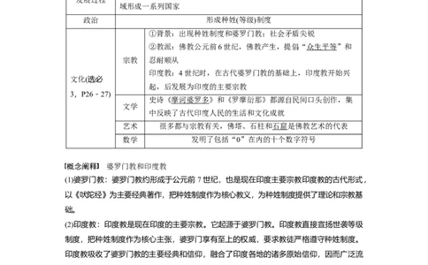 2024年高考历史一轮复习（部编版）板块4第10单元第26讲　古代文明的产生与发展_07高考历史_2024年新高考资料_1.2024一轮复习_2024年高考历史一轮复习讲义（部编版）