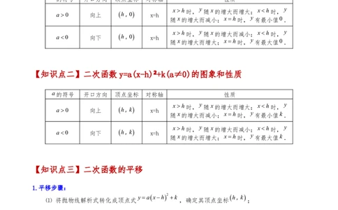 专题22.4二次函数y=a（x-h)&sup2;(a&ne;0)和y=a（x-h)&sup2;+k(a&ne;0)的图象与性质（知识梳理与考点分类讲解）（人教版）（学生版）_初中数学_九年级数学上册（人教版）_专题突破练习-V4_2025版