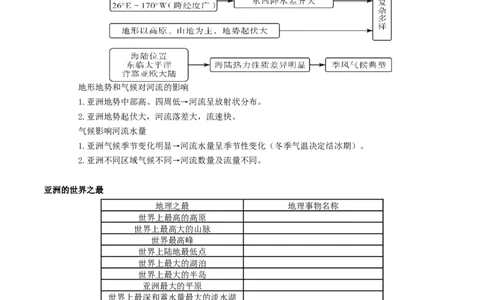 专题07亚洲和欧洲（背记帮）-备战2024年中考地理一轮复习考点帮（全国通用）（挖空版）_02中考总复习（2026版更新中）_09-地理-中考总复习_2024年中考复习资料_一轮复习
