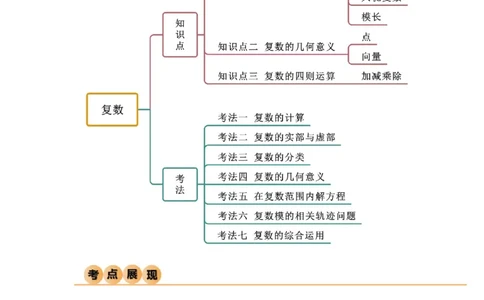 1.3复数（精讲）（学生版）_02高考数学_新高考复习资料_2024年新高考资料_一轮复习资料_完2024年高考数学一轮复习一隅三反系列（新高考）_学生版
