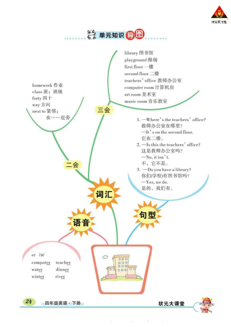 状元大课堂四年级下册英语人教PEP版学生用书_26春四年级上下册人教版_四上英语合集人教版PEP英语四年级上册新教材（教学视频+课件+动画+音频+练习+教案）_17练习资料_《状元导学案》