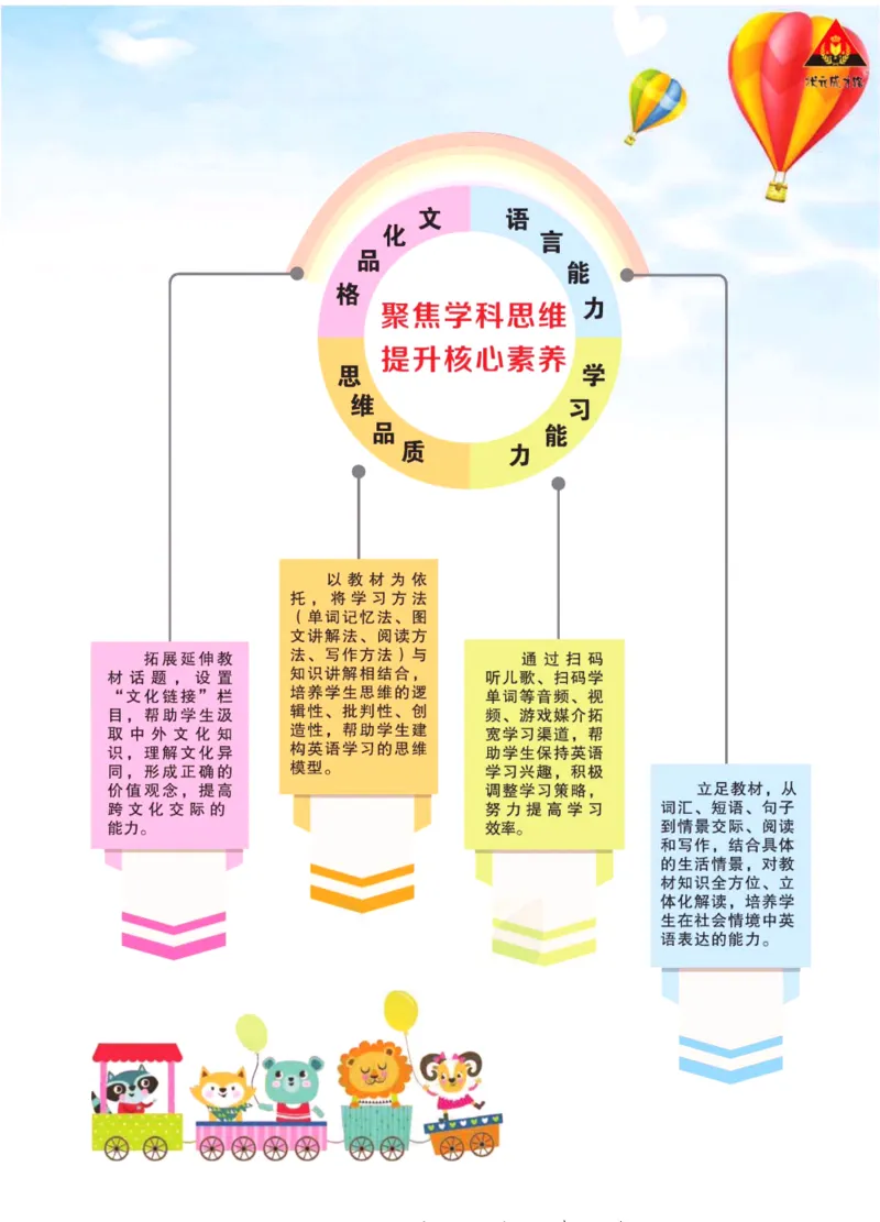 状元大课堂四年级下册英语人教PEP版学生用书_26春四年级上下册人教版_四上英语合集人教版PEP英语四年级上册新教材（教学视频+课件+动画+音频+练习+教案）_17练习资料_《状元导学案》