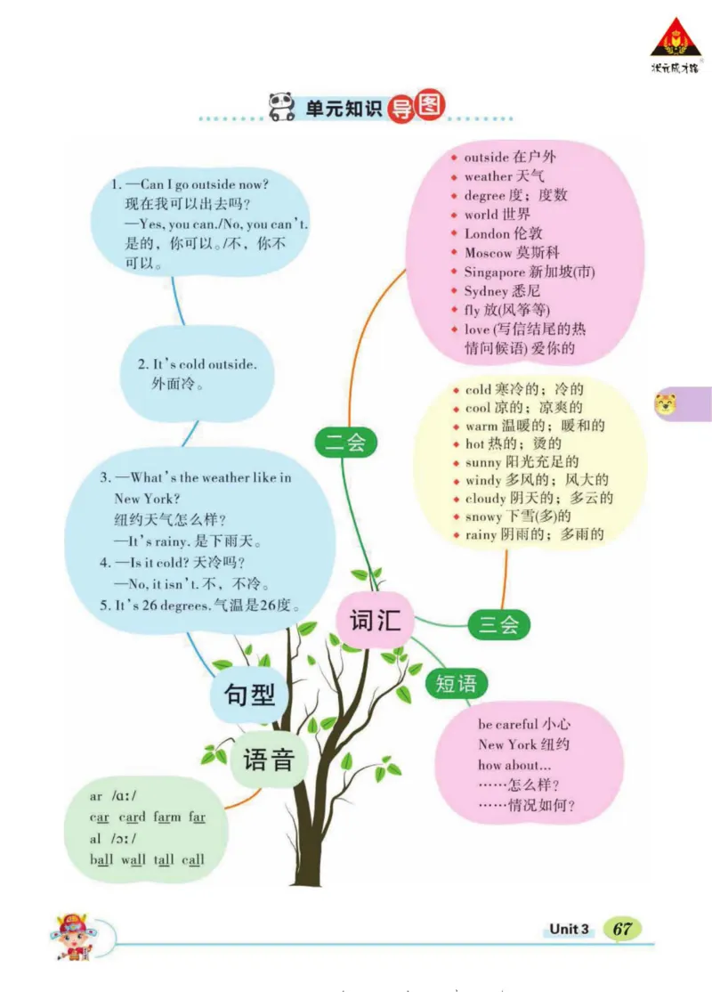 状元大课堂四年级下册英语人教PEP版学生用书_26春四年级上下册人教版_四上英语合集人教版PEP英语四年级上册新教材（教学视频+课件+动画+音频+练习+教案）_17练习资料_《状元导学案》