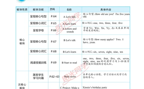 教案正文3上_Unit6_26春四年级上下册人教版_四上英语合集人教版PEP英语四年级上册新教材（教学视频+课件+动画+音频+练习+教案）_19同步教案课件_人教pep3_3-6上册