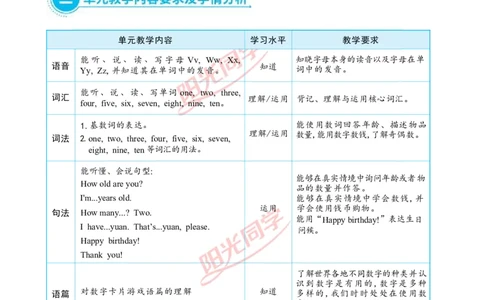 教案正文3上_Unit6_26春四年级上下册人教版_四上英语合集人教版PEP英语四年级上册新教材（教学视频+课件+动画+音频+练习+教案）_19同步教案课件_人教pep3_3-6上册