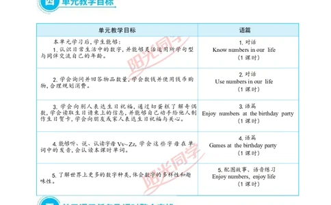 教案正文3上_Unit6_26春四年级上下册人教版_四上英语合集人教版PEP英语四年级上册新教材（教学视频+课件+动画+音频+练习+教案）_19同步教案课件_人教pep3_3-6上册