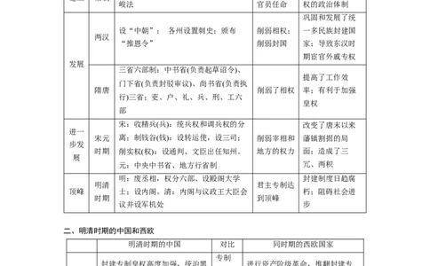 2023年高考历史一轮复习（部编版新高考）综合提升1　中国古代史_07高考历史_新高考复习资料_2023年新高考复习资料_2023新高考大一轮复习讲义