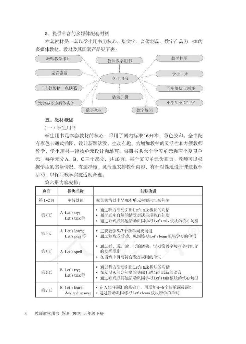英语PEP5B教师教学用书_26春四年级上下册人教版_四上英语合集人教版PEP英语四年级上册新教材（教学视频+课件+动画+音频+练习+教案）_16教师用书_小学英语_人教版PEP