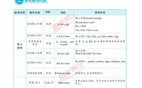 教案正文3上_Unit3_26春四年级上下册人教版_四上英语合集人教版PEP英语四年级上册新教材（教学视频+课件+动画+音频+练习+教案）_19同步教案课件_人教pep3_3-6上册