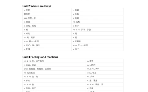 清大版英语四年级上册单词默写表_26春四年级上下册人教版_四上英语合集人教版PEP英语四年级上册新教材（教学视频+课件+动画+音频+练习+教案）_17练习资料_《小学英语单词默写表》