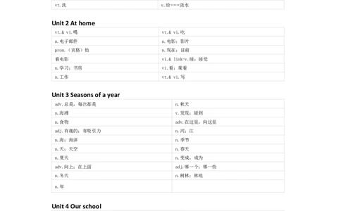 重大版英语五年级下册单词默写表_26春四年级上下册人教版_四上英语合集人教版PEP英语四年级上册新教材（教学视频+课件+动画+音频+练习+教案）_17练习资料_《小学英语单词默写表》